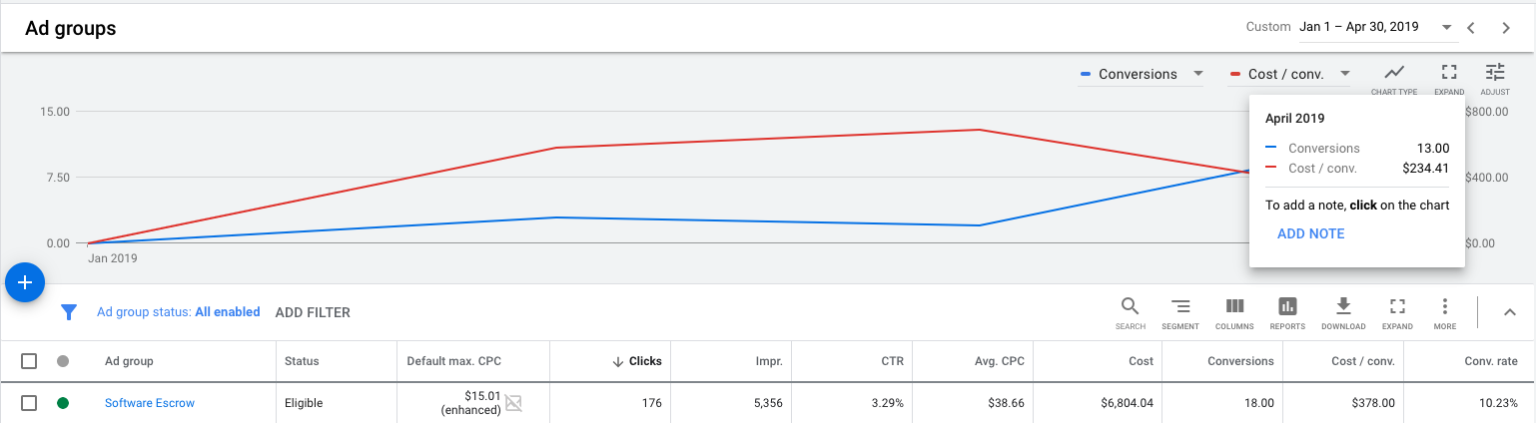 21 B2B SaaS Marketing Tips & Strategies For 2023 To Help You Scale Fast