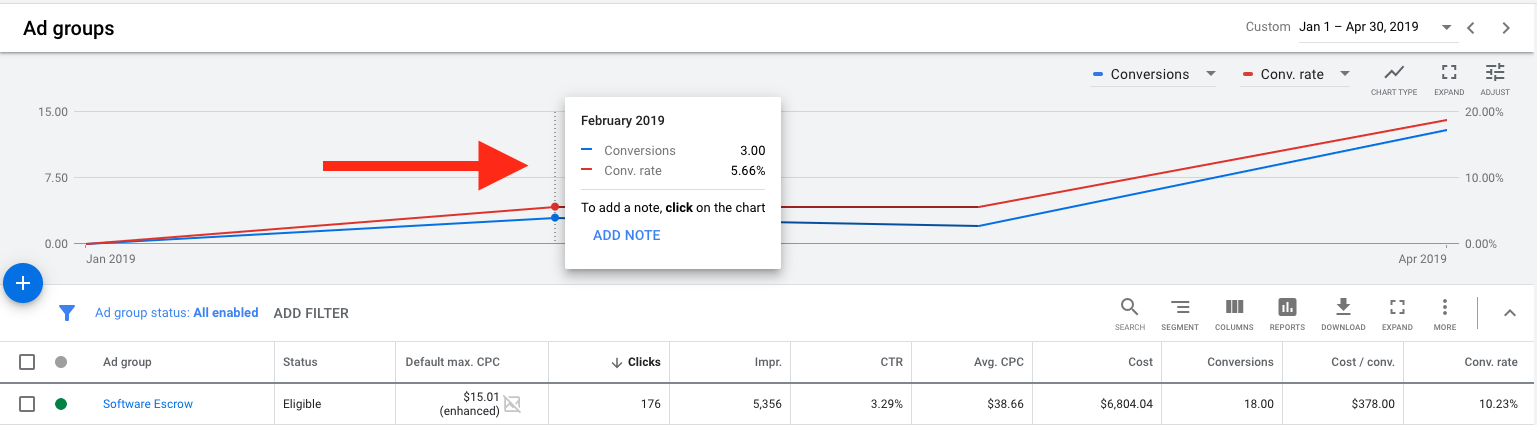 21 B2B SaaS Marketing Tips & Strategies For 2023 To Help You Scale Fast