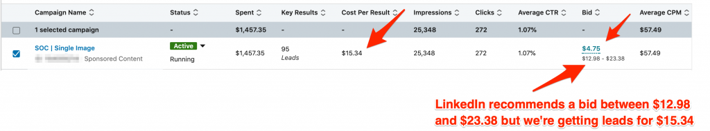 How To Get 40% Conversion Rates From LinkedIn Ads