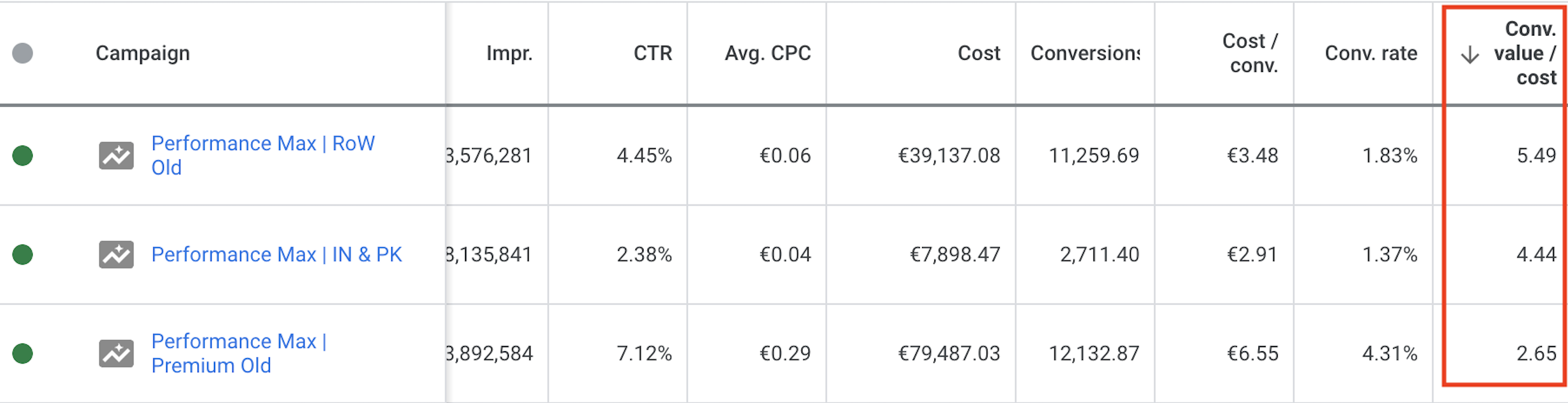 12 Things We Learned Managing $10M in Ad Spend for B2B SaaS Companies in 2022