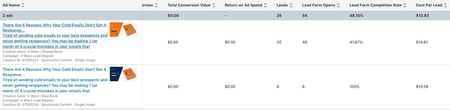 How To Get 40% Conversion Rates From LinkedIn Ads