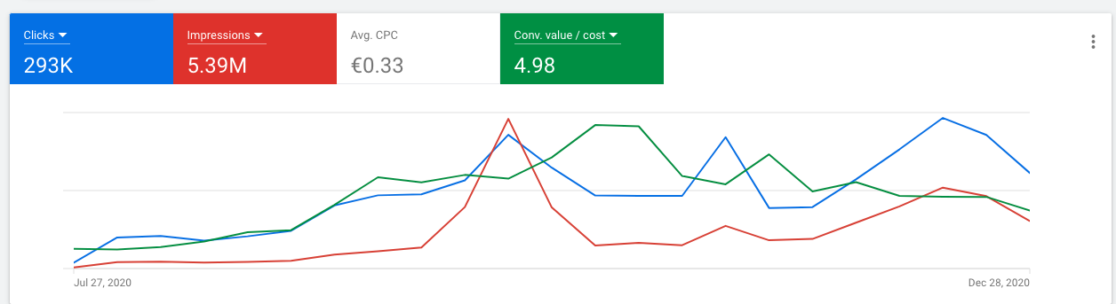 21 B2B SaaS Marketing Tips & Strategies For 2023 To Help You Scale Fast