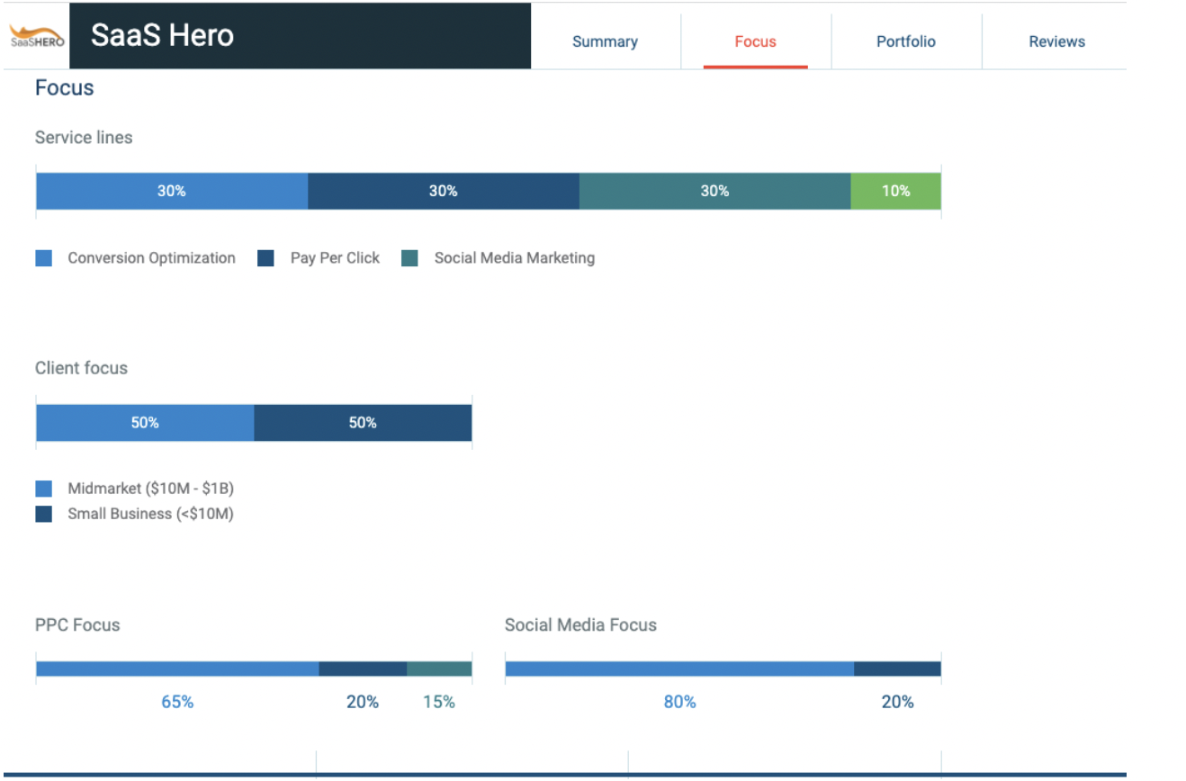 How to Hire a Marketing Agency for SaaS