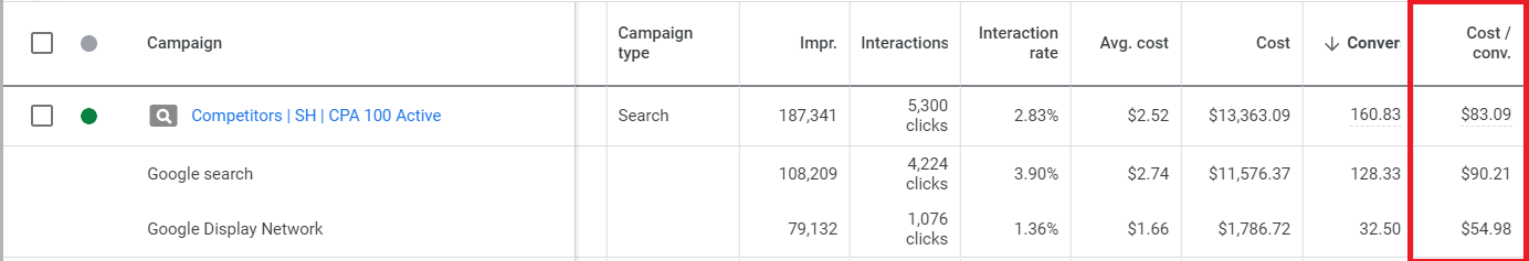 12 Things We Learned Managing $10M in Ad Spend for B2B SaaS Companies in 2022