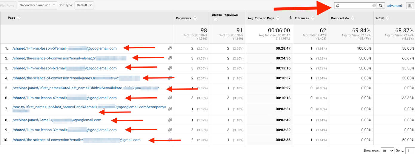 21 B2B SaaS Marketing Tips & Strategies For 2023 To Help You Scale Fast