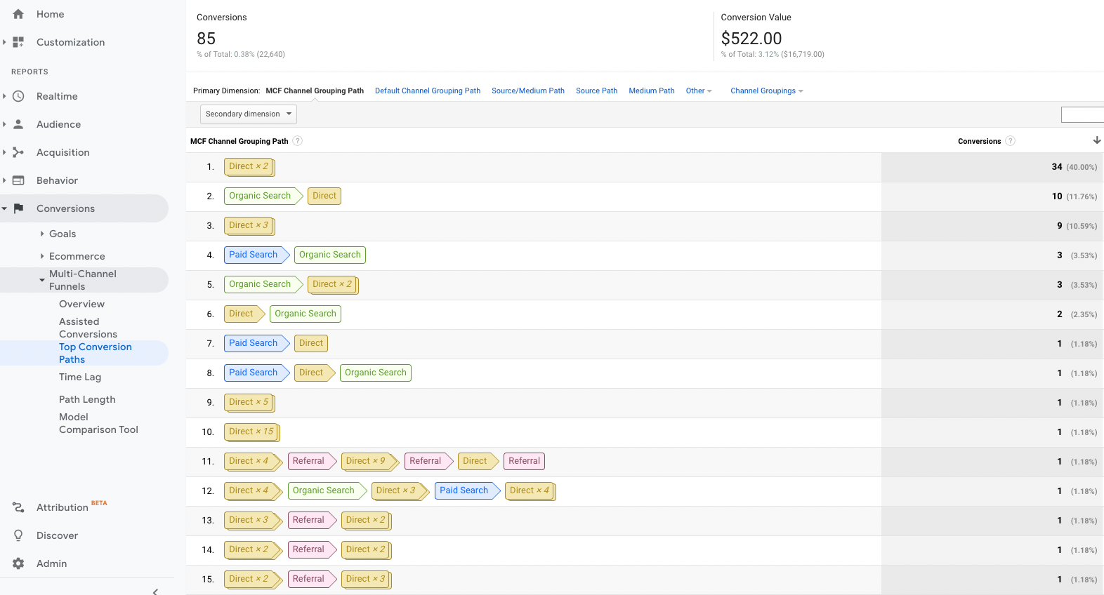 12 Things We Learned Managing $10M in Ad Spend for B2B SaaS Companies in 2022