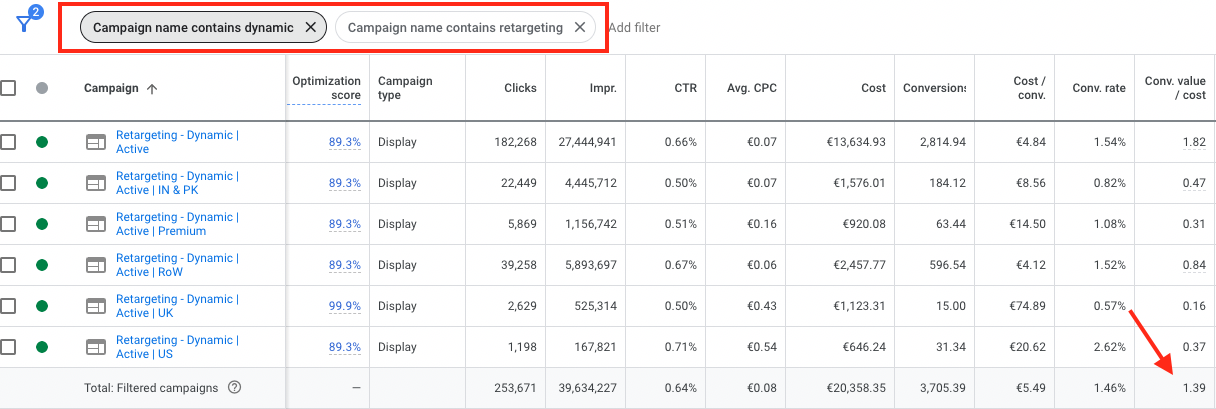 12 Things We Learned Managing $10M in Ad Spend for B2B SaaS Companies in 2022