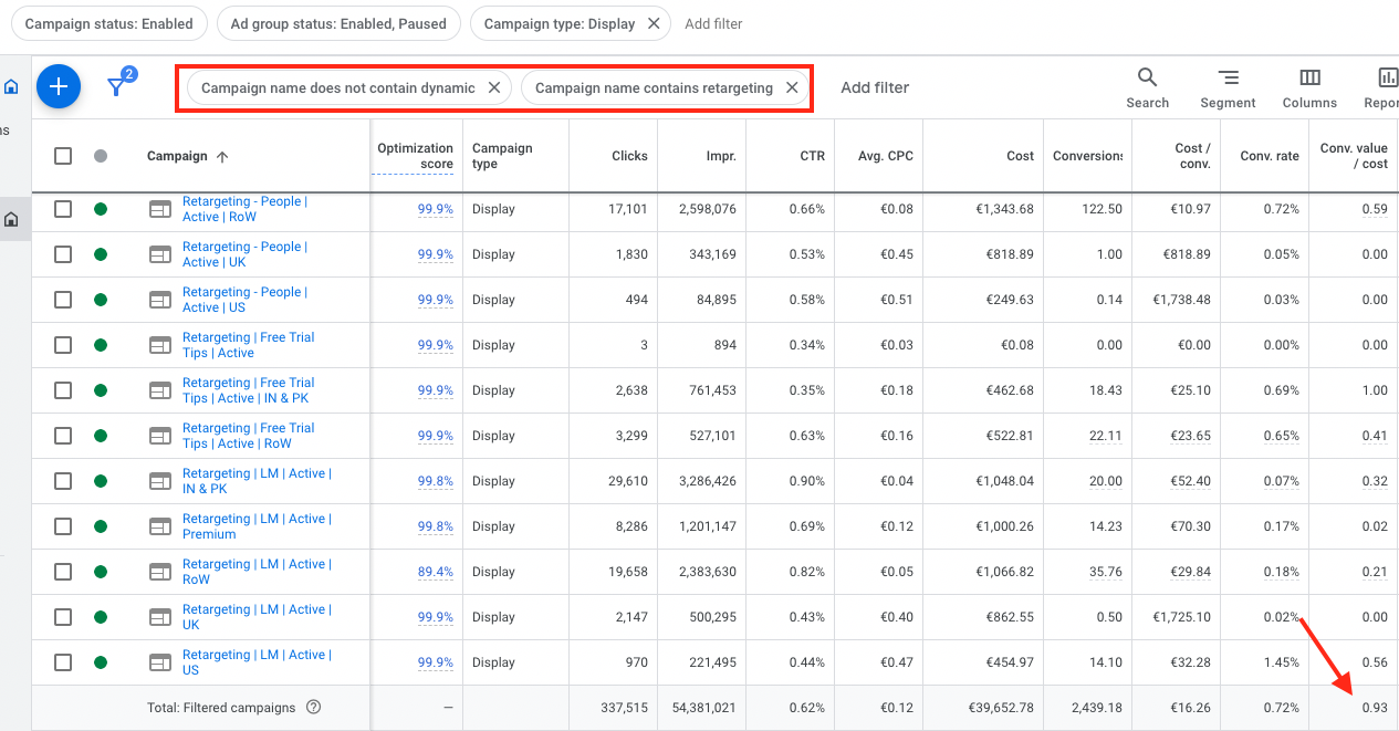 12 Things We Learned Managing $10M in Ad Spend for B2B SaaS Companies in 2022