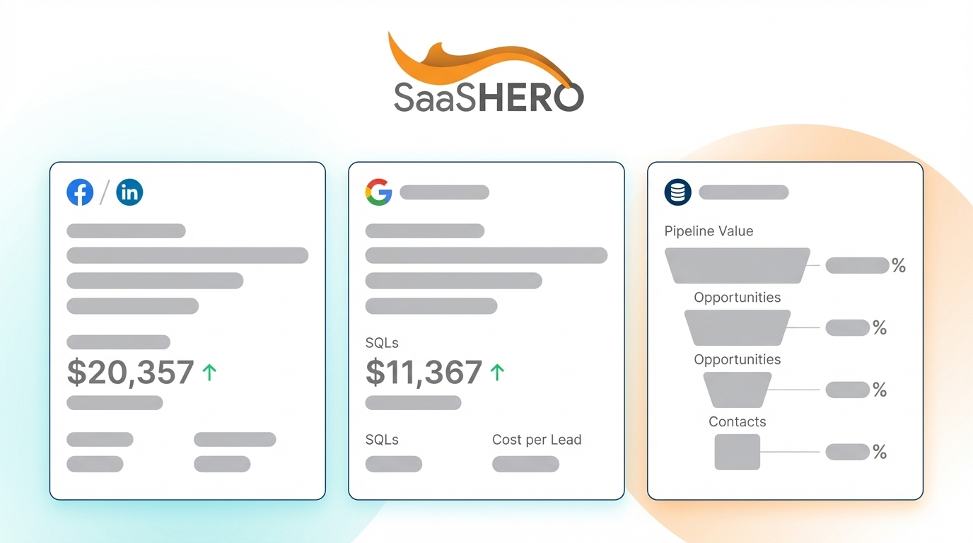 Results-Driven Facebook Ads Agency Guide for B2B SaaS 2026