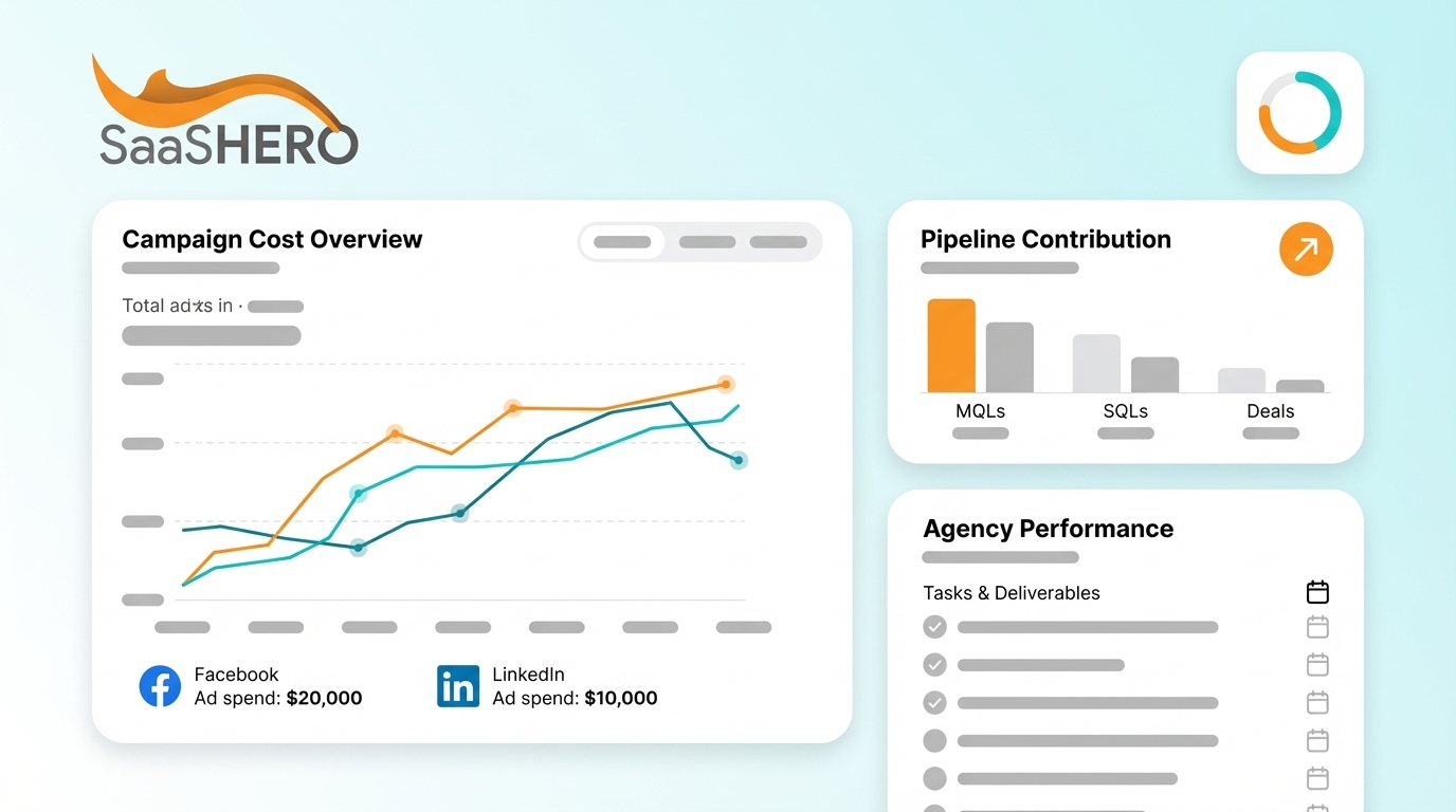 Facebook Ads Agency Cost Guide for B2B SaaS Companies