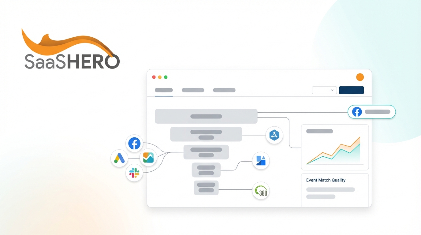 How to Track Full Funnel B2B Facebook Ad Conversions