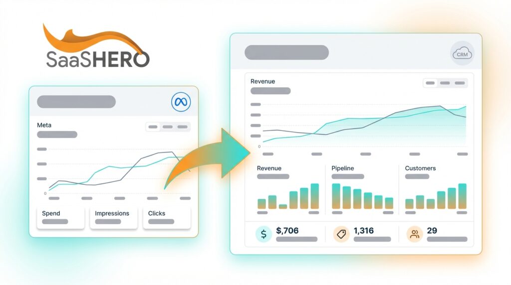 Transparent Facebook Ad Reporting for B2B SaaS Companies