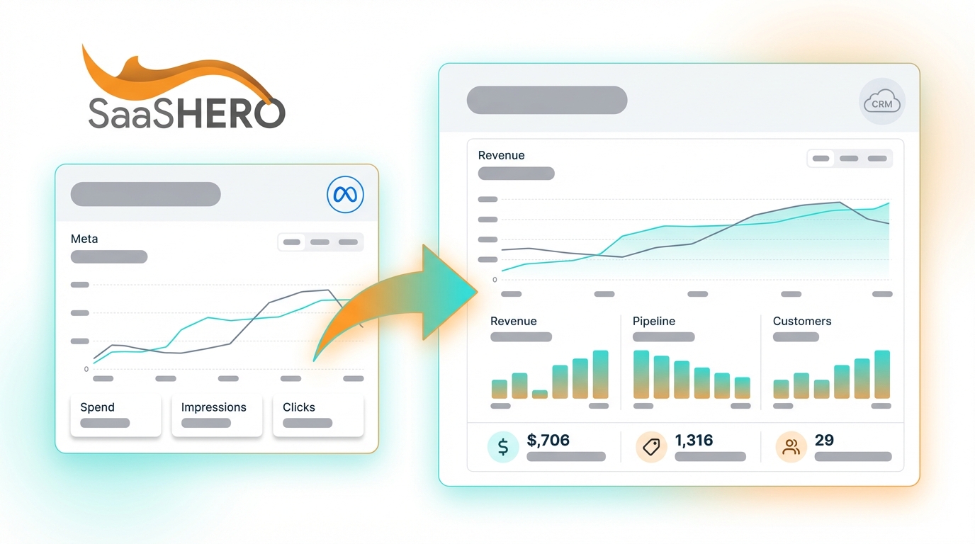 Transparent Facebook Ad Reporting for B2B SaaS Companies