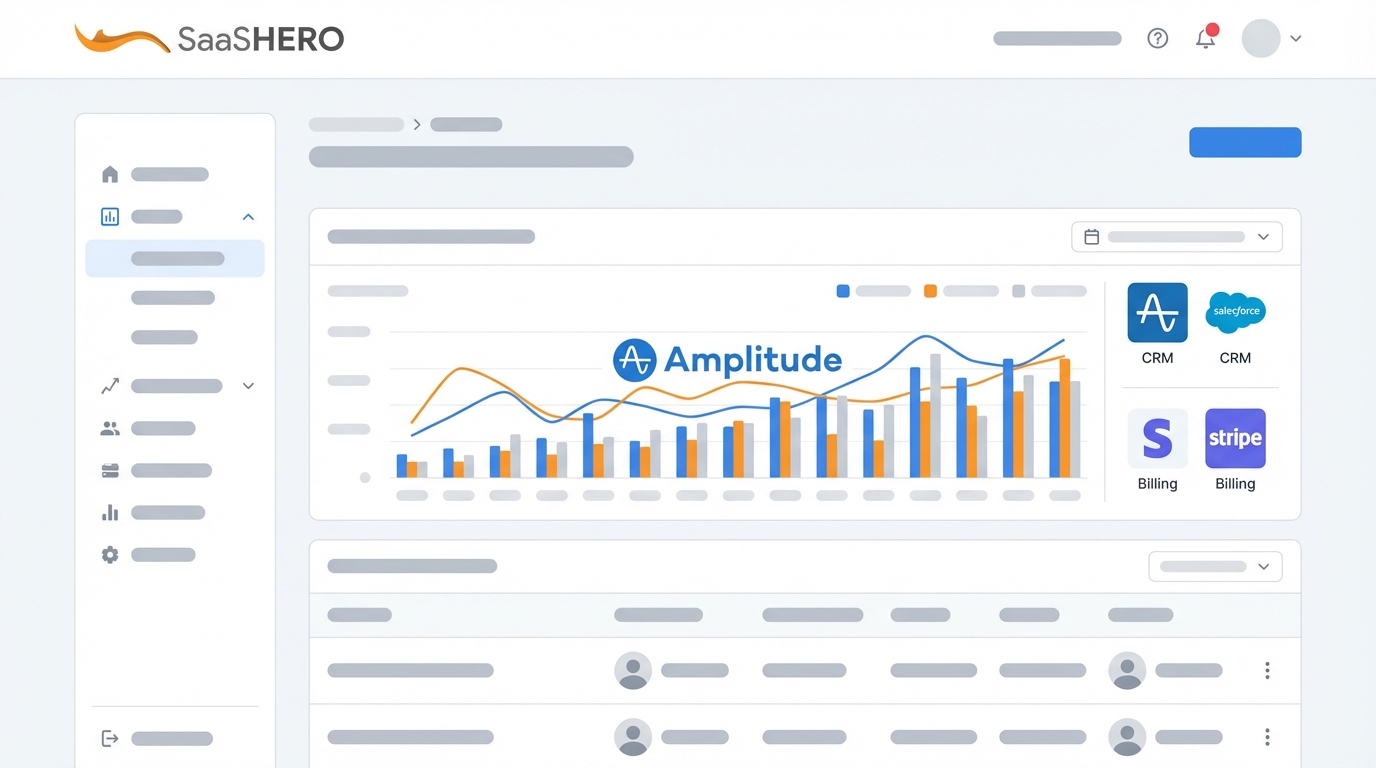 How to Use Amplitude for B2B SaaS Product Analytics