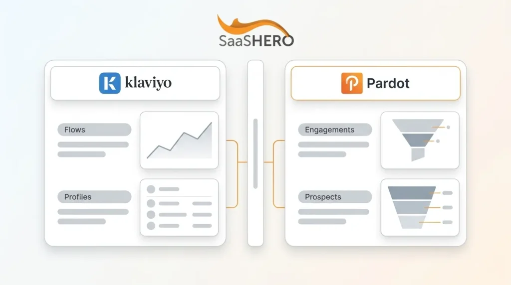 Klaviyo vs Pardot for B2B SaaS Marketing Automation
