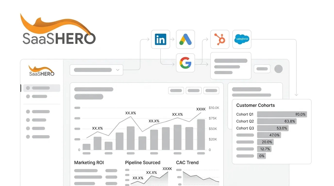 How To Prove Marketing ROI To Series B Investors
