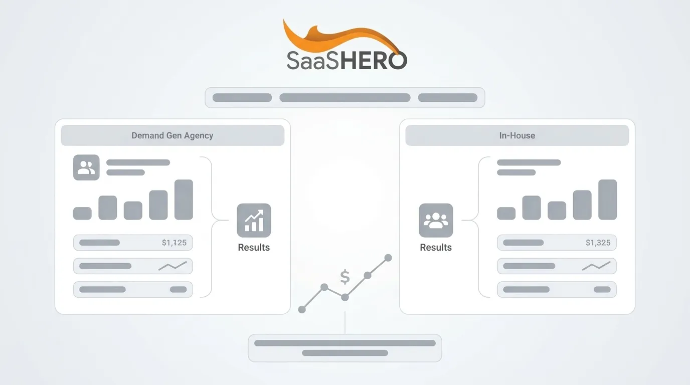 Demand Gen Agency Vs In-House: What $1M–$2M Buys