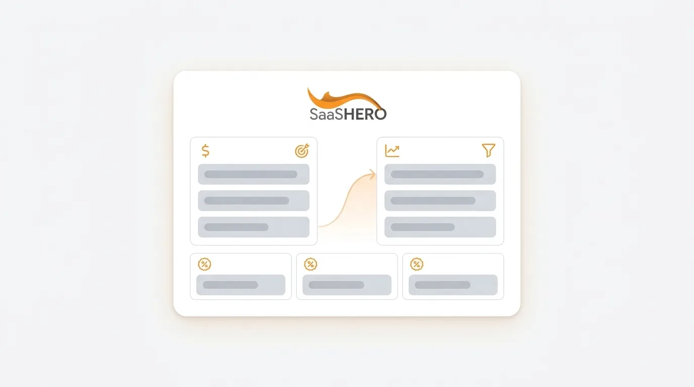 How To Calculate ABM Campaign ROI: A Step-By-Step Guide