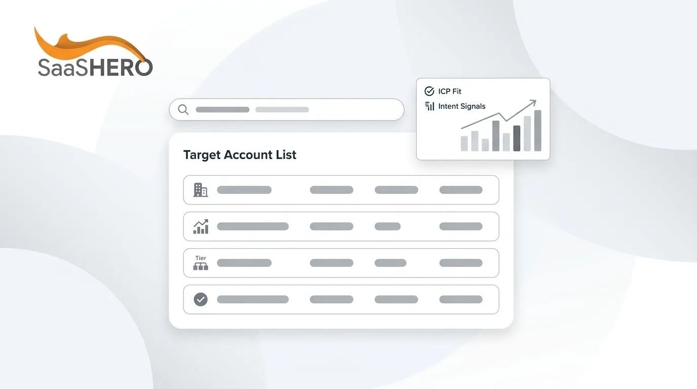 ABM Account Selection Criteria: A Decision Framework