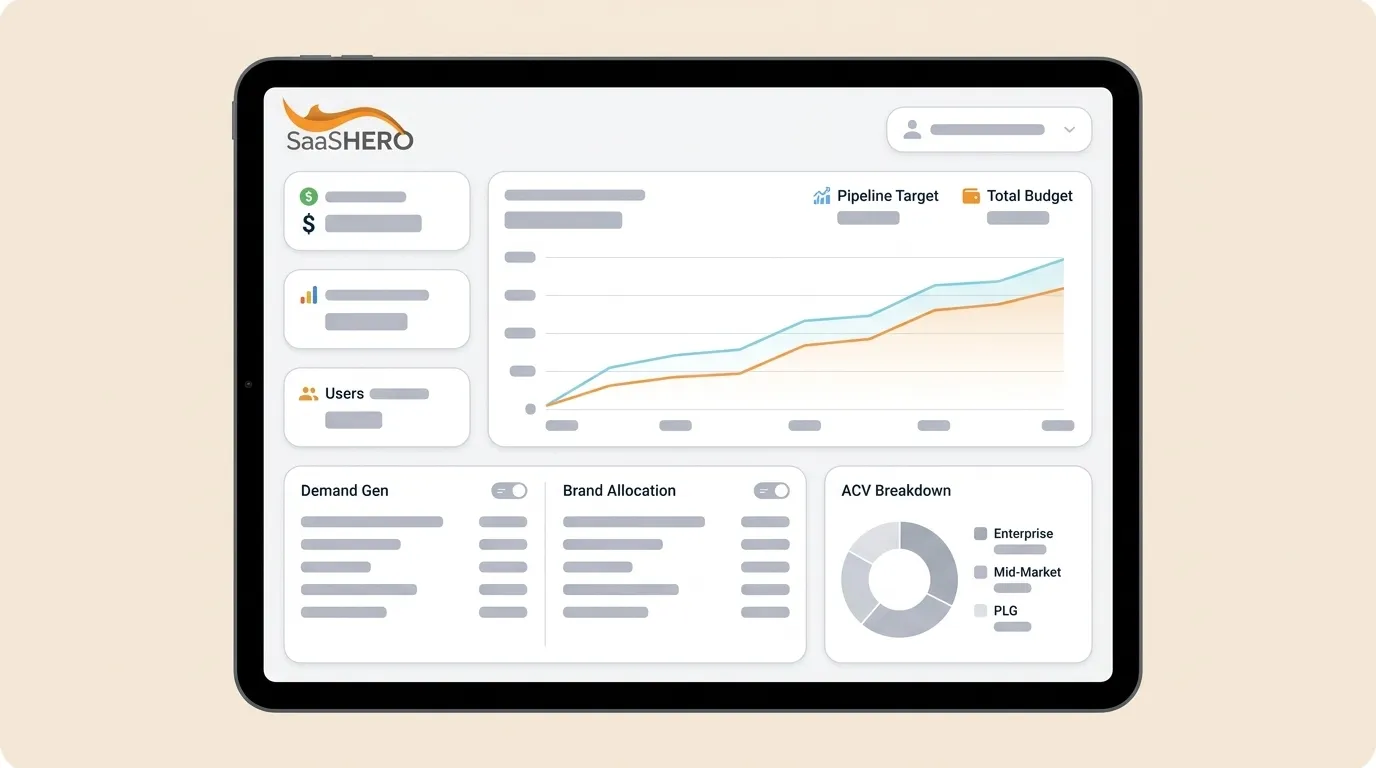 How To Allocate A $1M+ B2B SaaS Marketing Budget