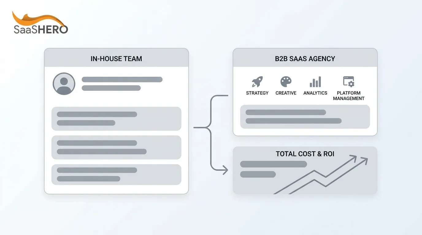 Cost of In-House Paid Media vs a B2B SaaS Agency